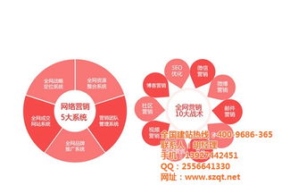 五年SEO實(shí)戰(zhàn) 為什么你的網(wǎng)站總停留在第二、三頁(yè)？技術(shù)推廣的深層分析與破解之道